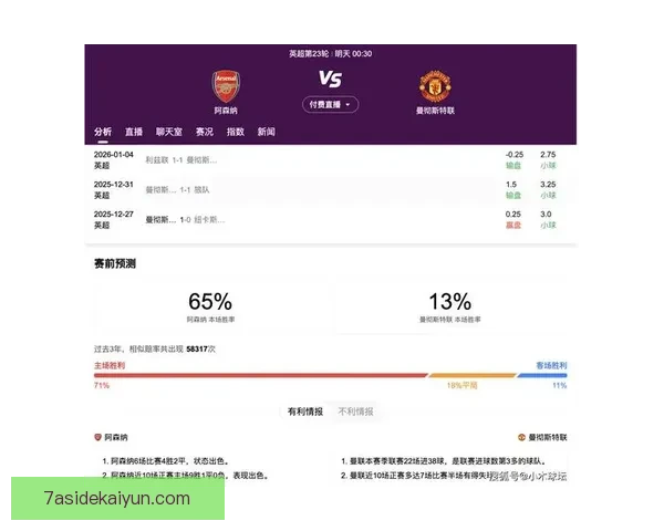 英超莱斯特城在对阵阿森纳的较量中表现稳健，走势清晰